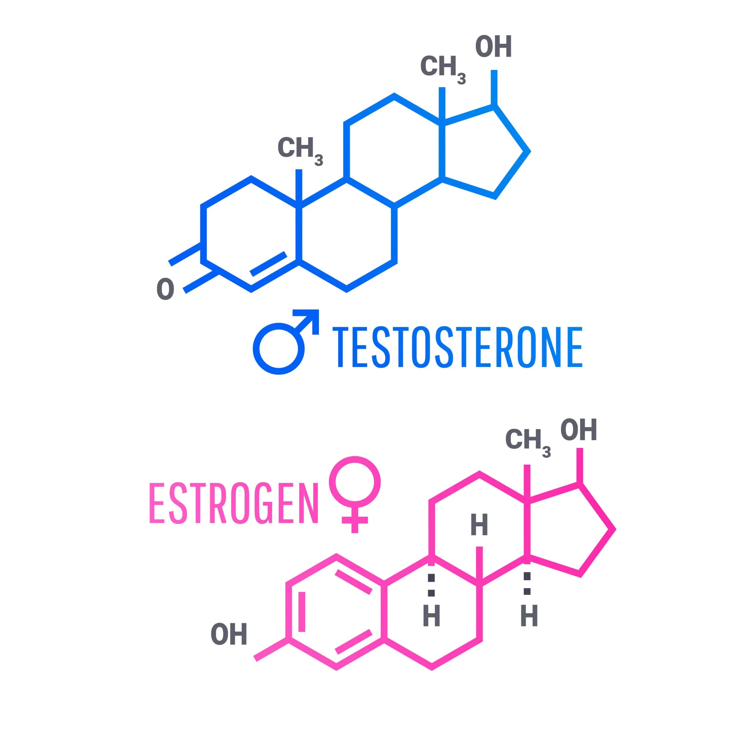 Bioidentical Hormone Replacement Therapy in Holladay UT